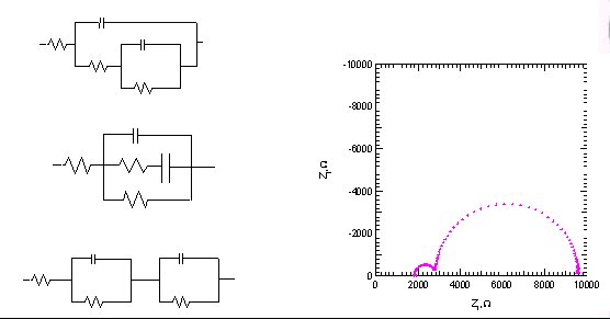 電気化学インピーダンス基礎